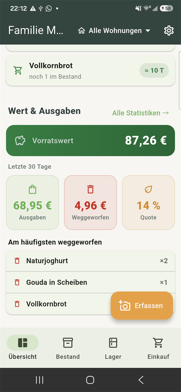 Bestandswert, Ausgaben und Weggeworfen-Statistik