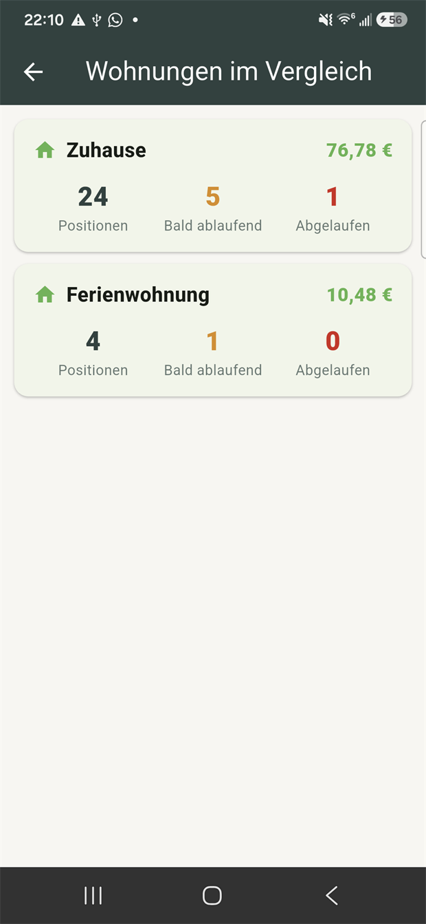 Zwei Wohnungen im Vergleich: Zuhause und Ferienwohnung